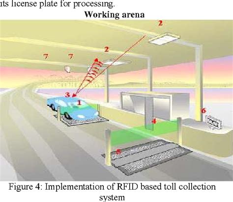 rfid based toll gate system documentation|automatic toll collection.